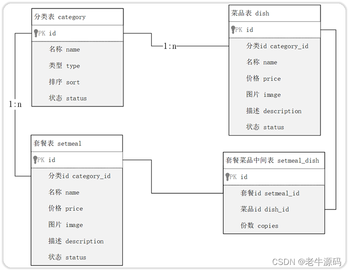 【JaveWeb教程】（22） MySQL数据库开发之多表查询：内连接、外连接、子查询 详细代码示例讲解（最全面）插图(16)