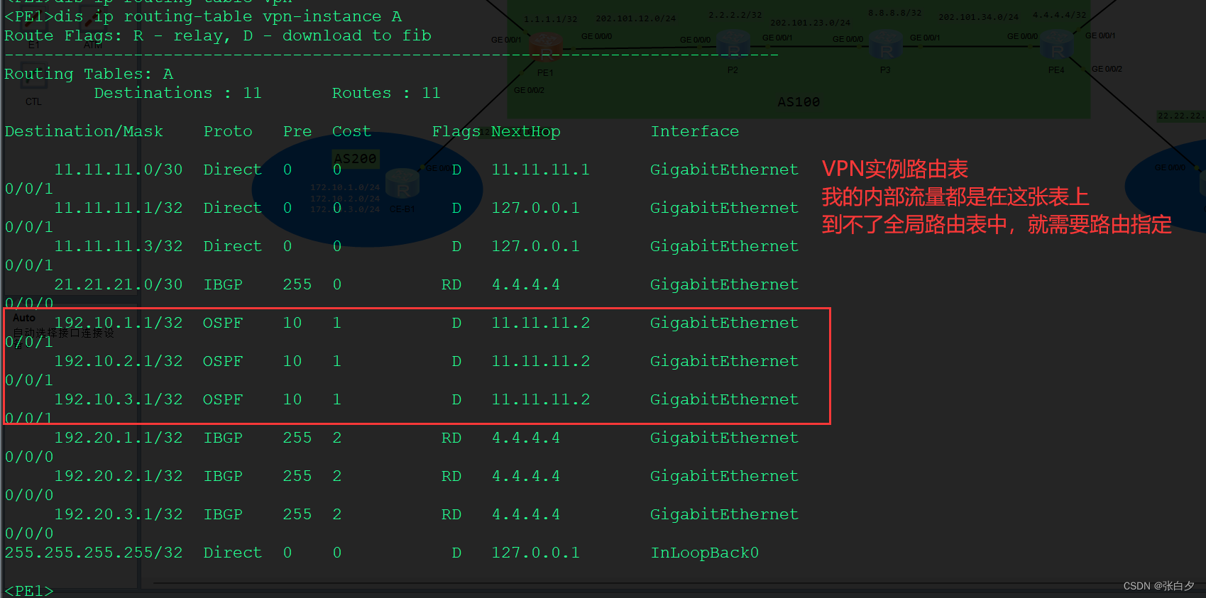 【华为】MPLS VPN 实验配置 – LDP插图(6)