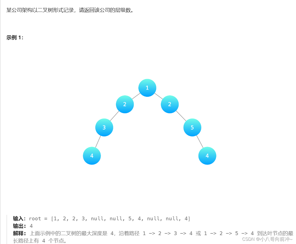 【LeetCode】二叉树oj专题插图(4)