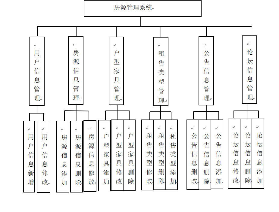 ssm615基于ssm的房源管理系统+vue【已测试】插图