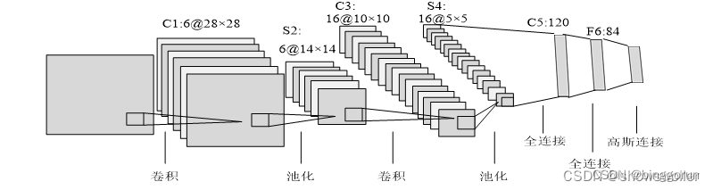 深度学习简单概述插图