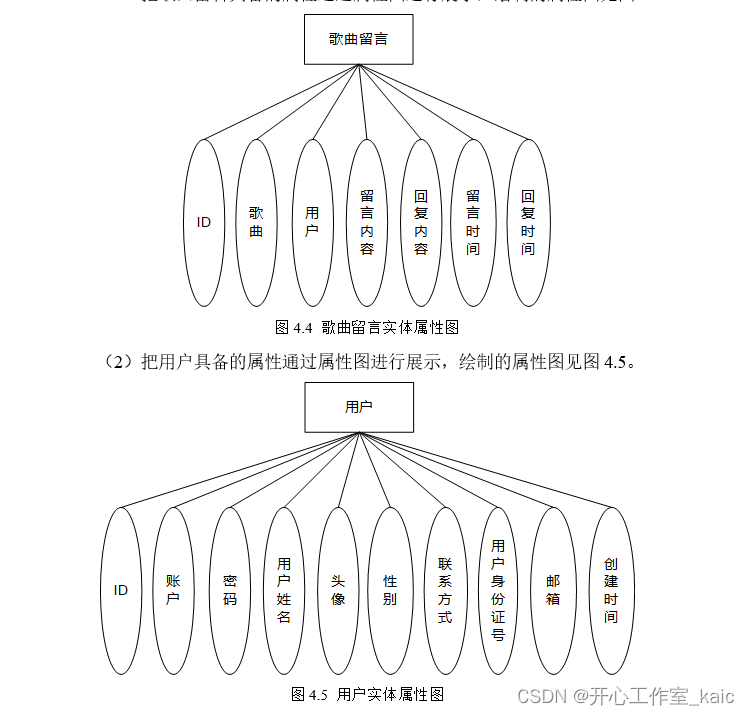 基于vue的音乐播放器的设计与实现(论文+源码)_kaic插图(2)