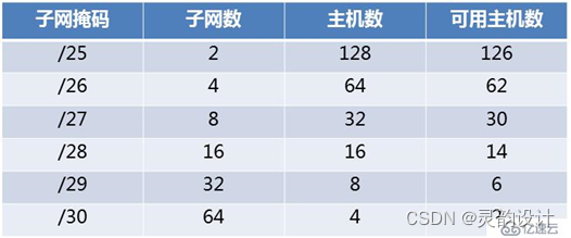 学习笔记——IP地址网络协议——网络掩码(Netmask)插图(4)