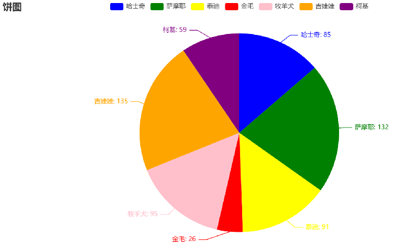 【数据可视化】第五章—— 基于PyEcharts的数据可视化插图(40)