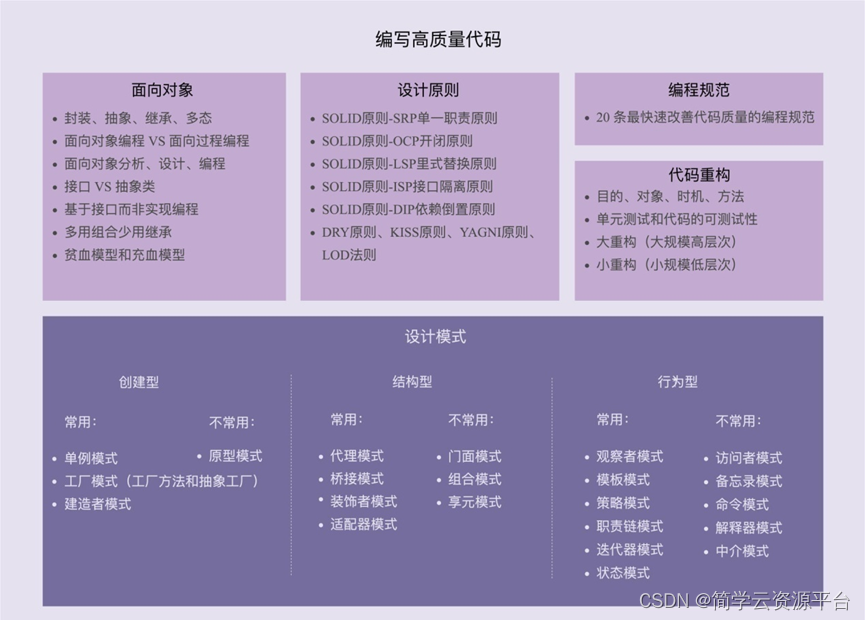 JAVA技术设计模式插图