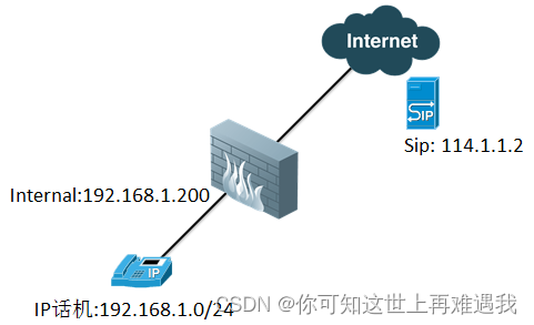 锐捷防火墙（WEB）——高级功能——应用层网关ALG插图(1)