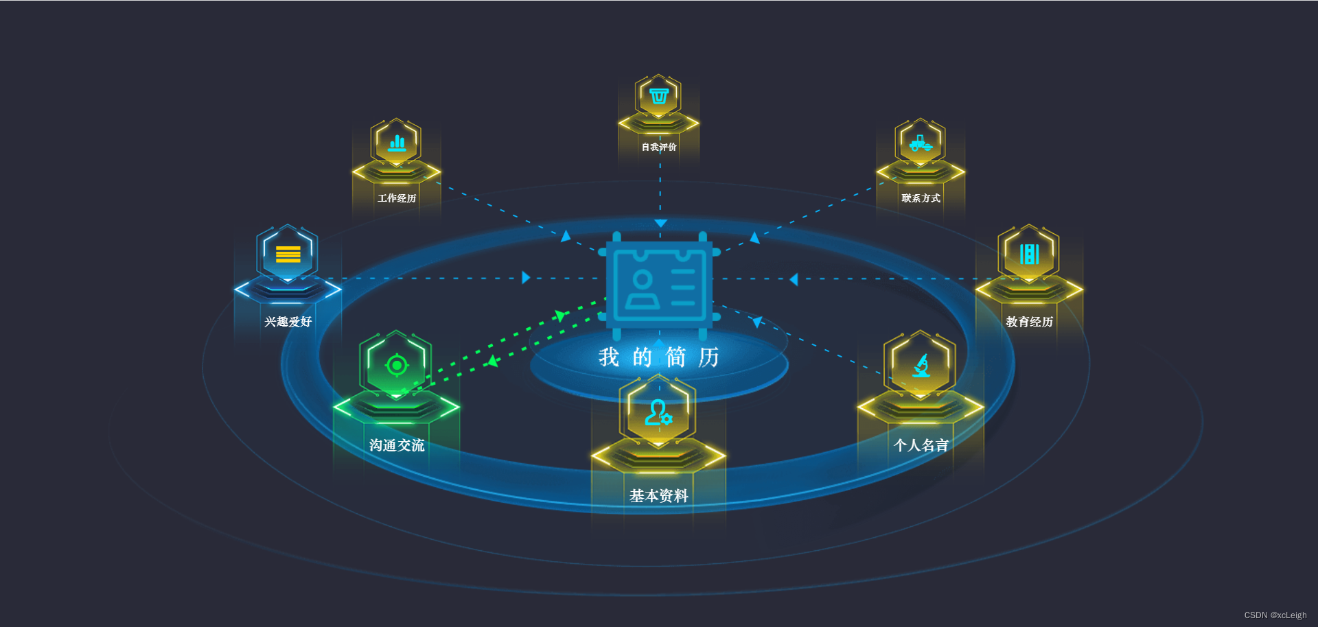 html制作好看的个人简历(附源码)插图