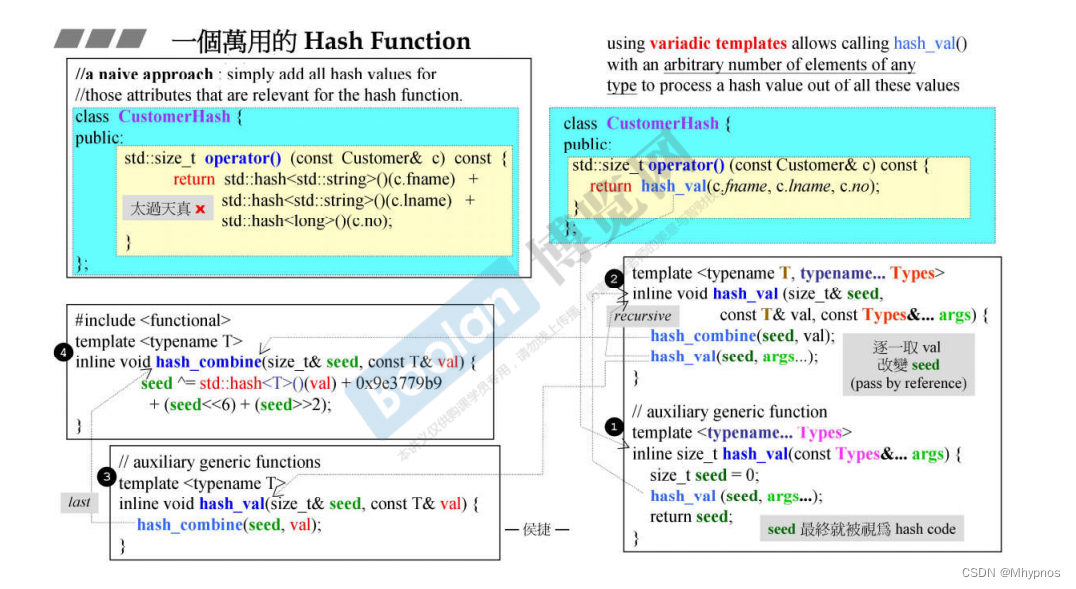 C++候捷stl-视频笔记4插图(1)