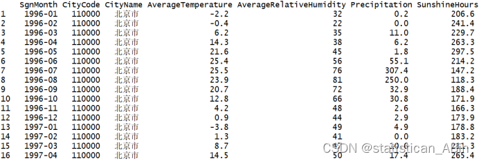R语言探索与分析20-北京市气温预测分析插图(1)