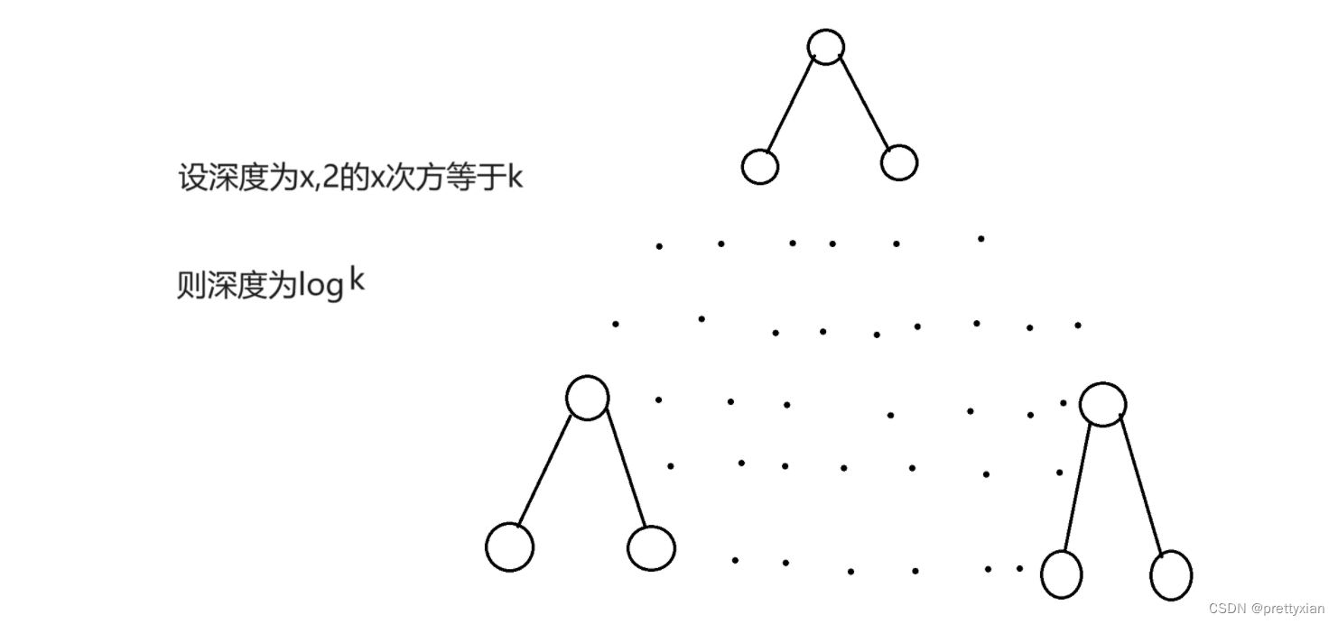 【数据结构】 — 堆 （堆排序）（TOP-K问题）插图(6)