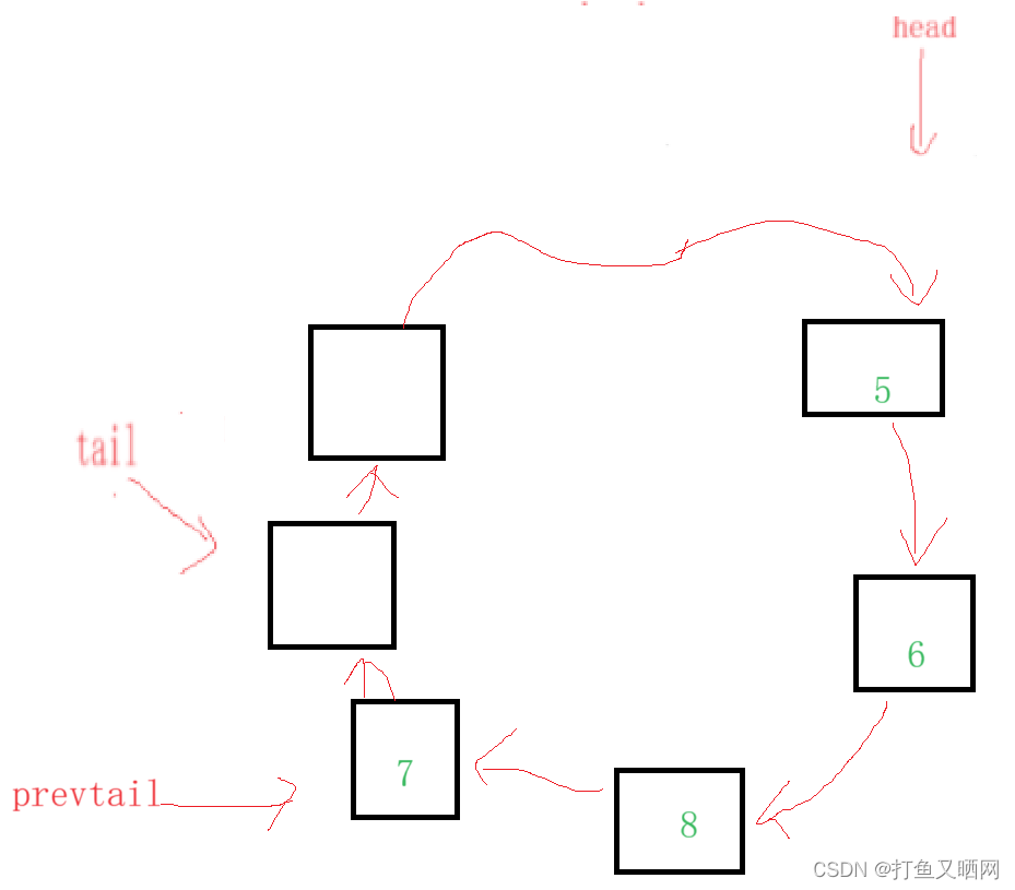 详解循环队列——链表与数组双版本插图(21)