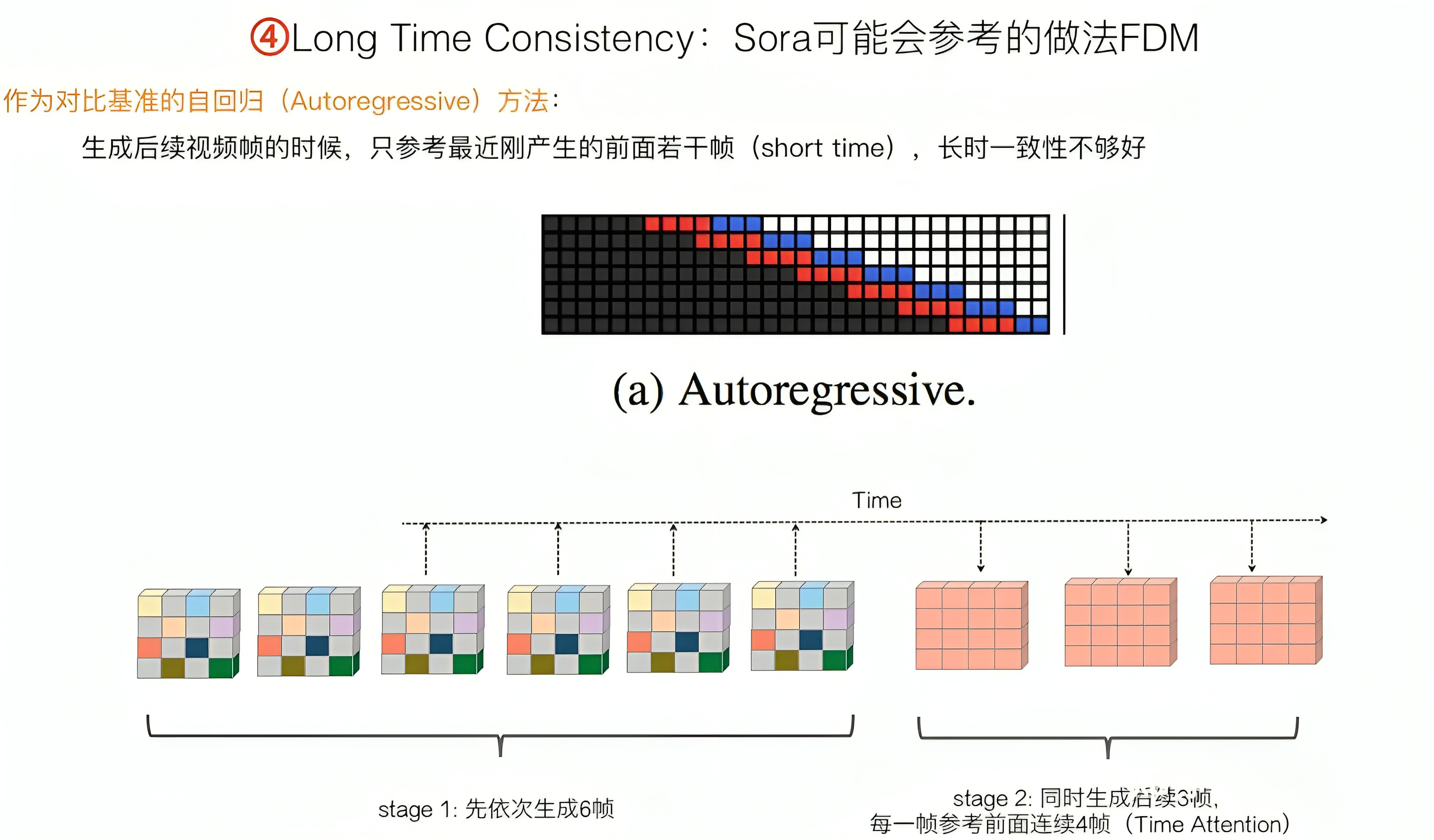 视频生成Sora的全面解析：从AI绘画、ViT到ViViT、TECO、DiT、VDT、NaViT等插图(38)