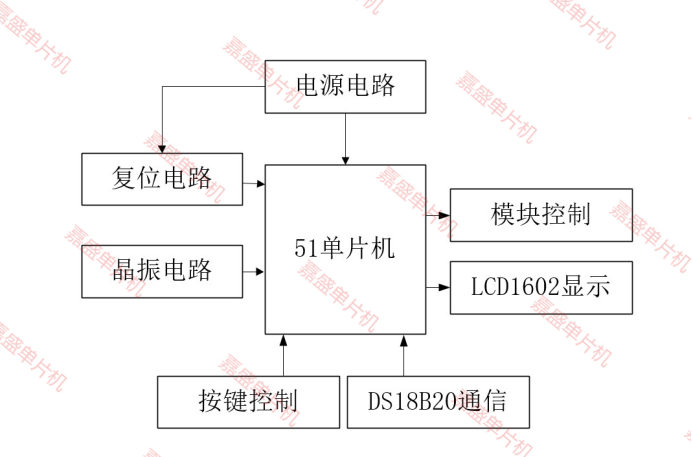 基于51单片机的简易温控水杯恒温杯仿真设计( proteus仿真+程序+设计报告+讲解视频）插图