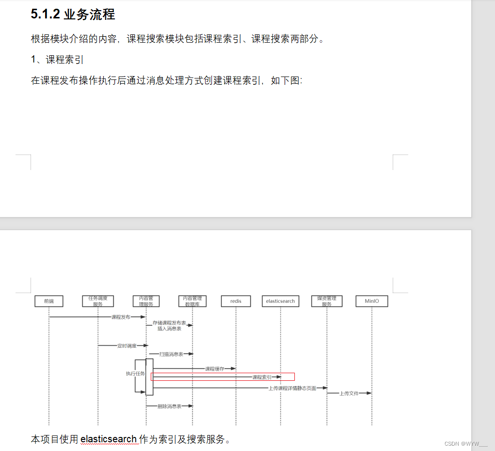 2024/6/5(页面静态化,熔断降级,降级处理,ES搜索实例,课程信息同步,认证授权,单点登录,Spring Security,OAuth2,授权模式)插图(31)