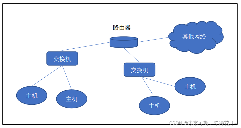 Linux基础 （十三）：计算机网络基础概论插图(1)