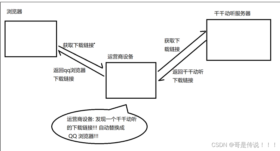 对HTTP和HTTPS的介绍插图(15)