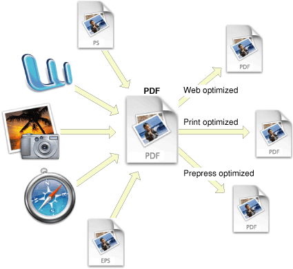 Apple – Quartz 2D Programming Guide插图(138)