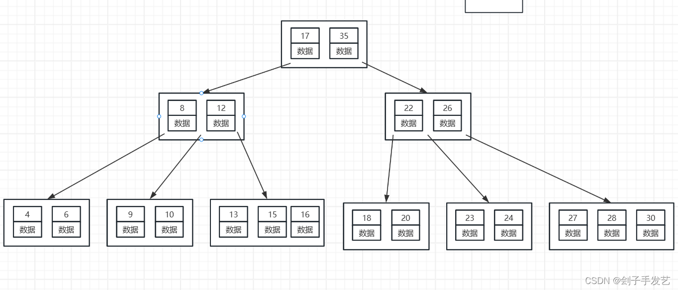 MySql索引的数据结构插图(2)