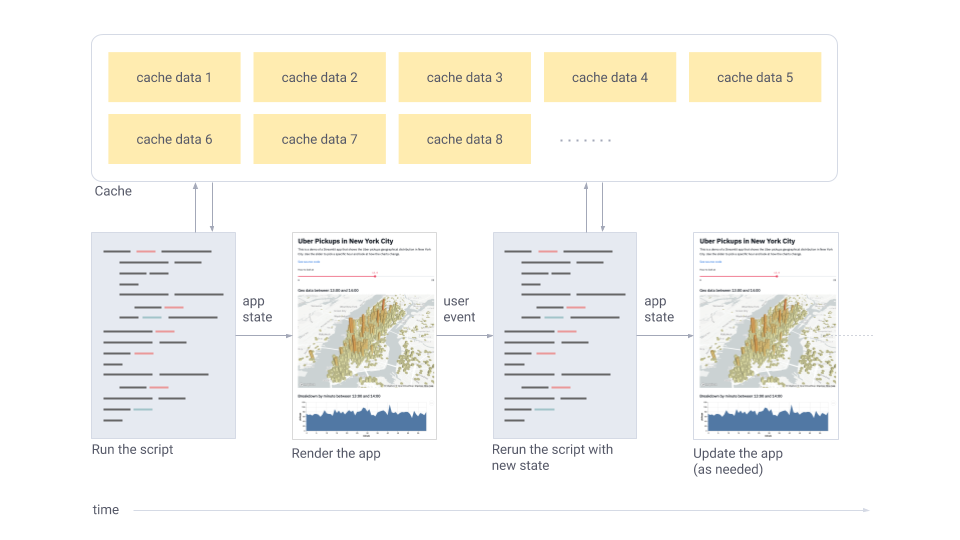 Python 可视化 web 神器：streamlit、Gradio、dash、nicegui；低代码 Python Web 框架：PyWebIO插图(2)