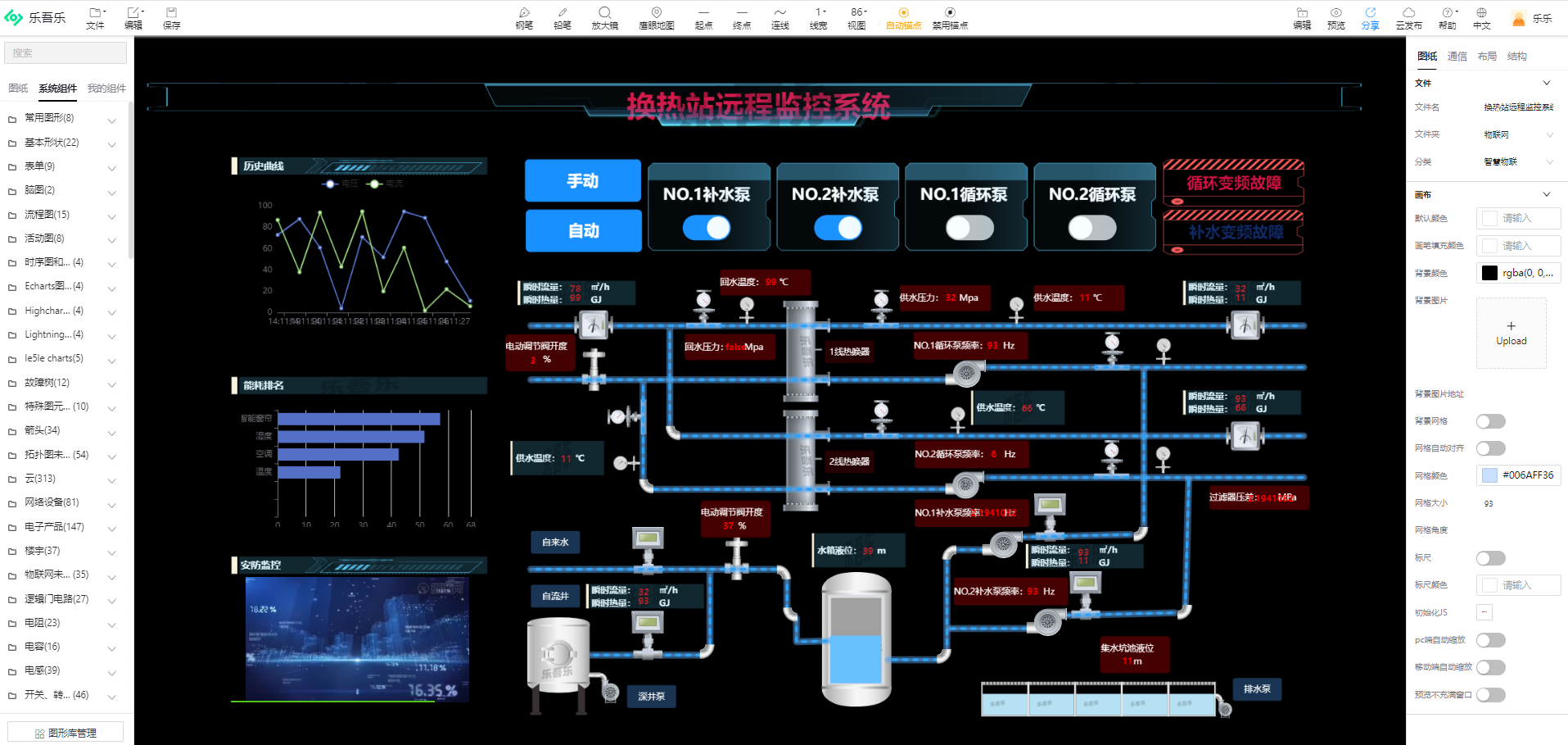 【乐吾乐2D可视化组态编辑器】Web组态、SCADA、数据可视化插图(2)