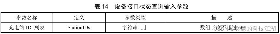 中电联系列二：rocket手把手教你理解中电联协议！插图(14)