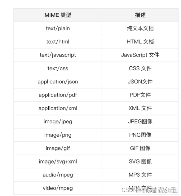 前端 a链接 如何实现下载功能插图(2)