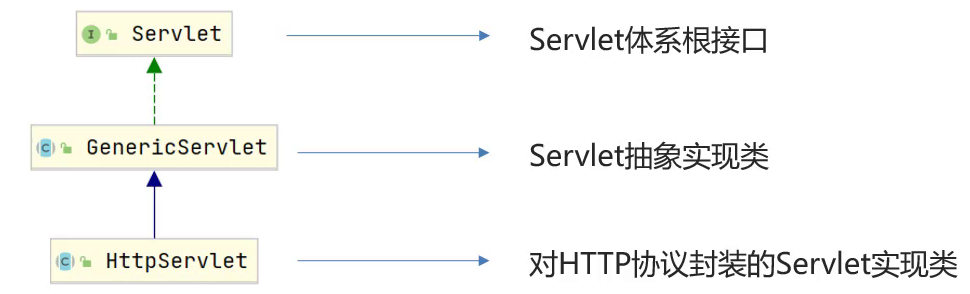 关于服务连接器（Servlet）你了解多少？插图(8)