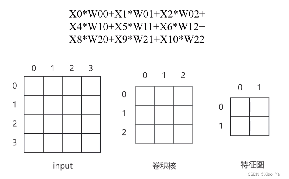 深度学习——卷积神经网络(CNN)插图(24)