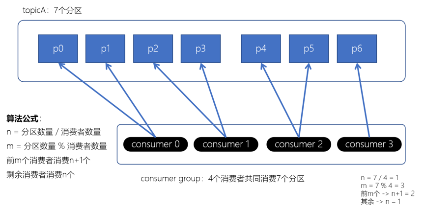 Kafka的分区副本机制插图(7)