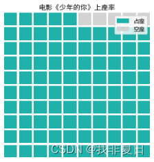 数据可视化—使用matplotlib绘制高级图表(2)插图(8)