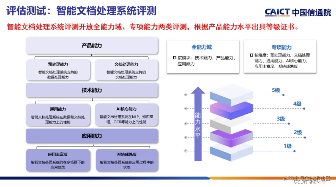 探索AI图像安全，助力可信AI发展插图(5)