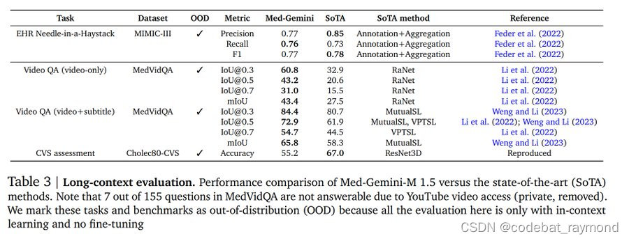 医疗AI的一大步: Google Med-Gemini插图(8)