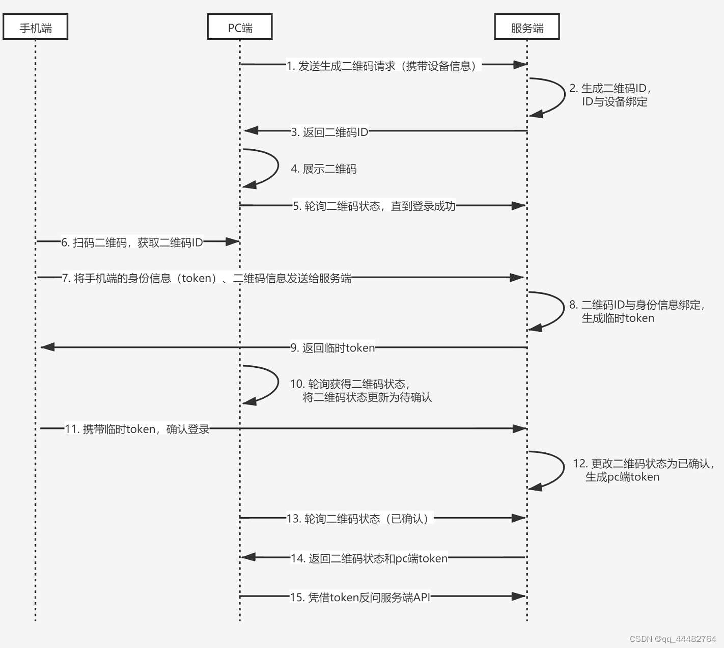 fetch，前端 面试题插图(6)