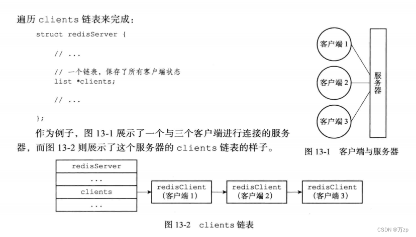 redis 04 redis结构插图(3)