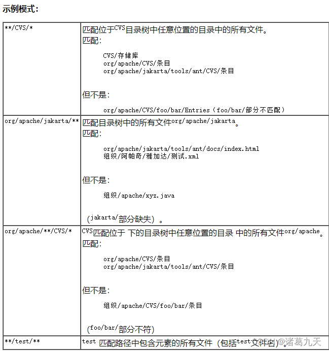 Jenkins配置前端自动打包部署（若依项目）插图(16)