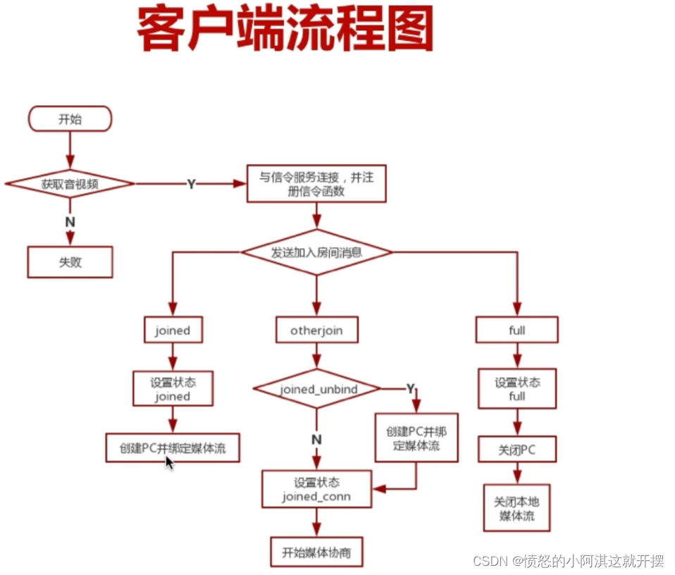 1V1音视频实时互动直播系统插图(4)