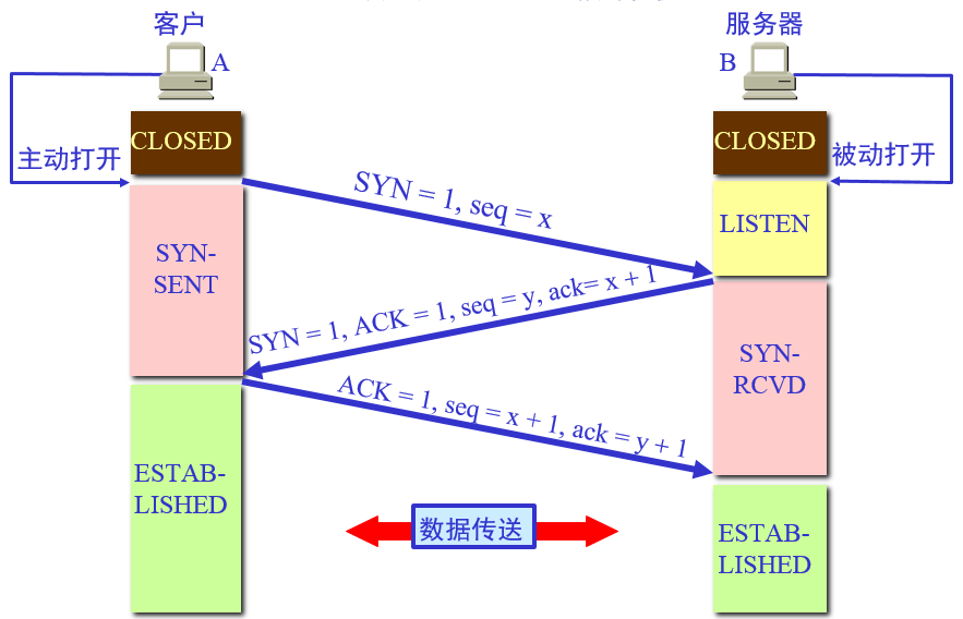 JavaEE 初阶篇-深入了解网络原理 TCP/IP 协议插图(4)