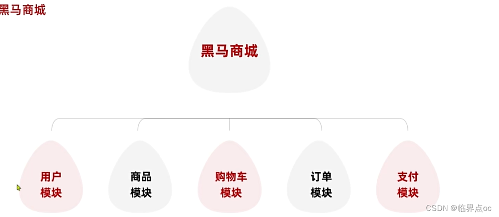 微服务开发与实战Day03 – Nacos和OpenFeign插图(17)