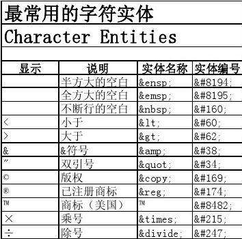 利用html+css制作个人简历插图(7)