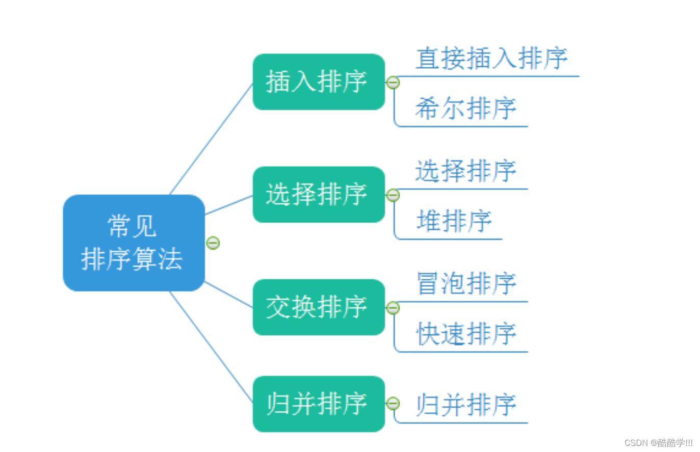 插入排序与希尔排序插图