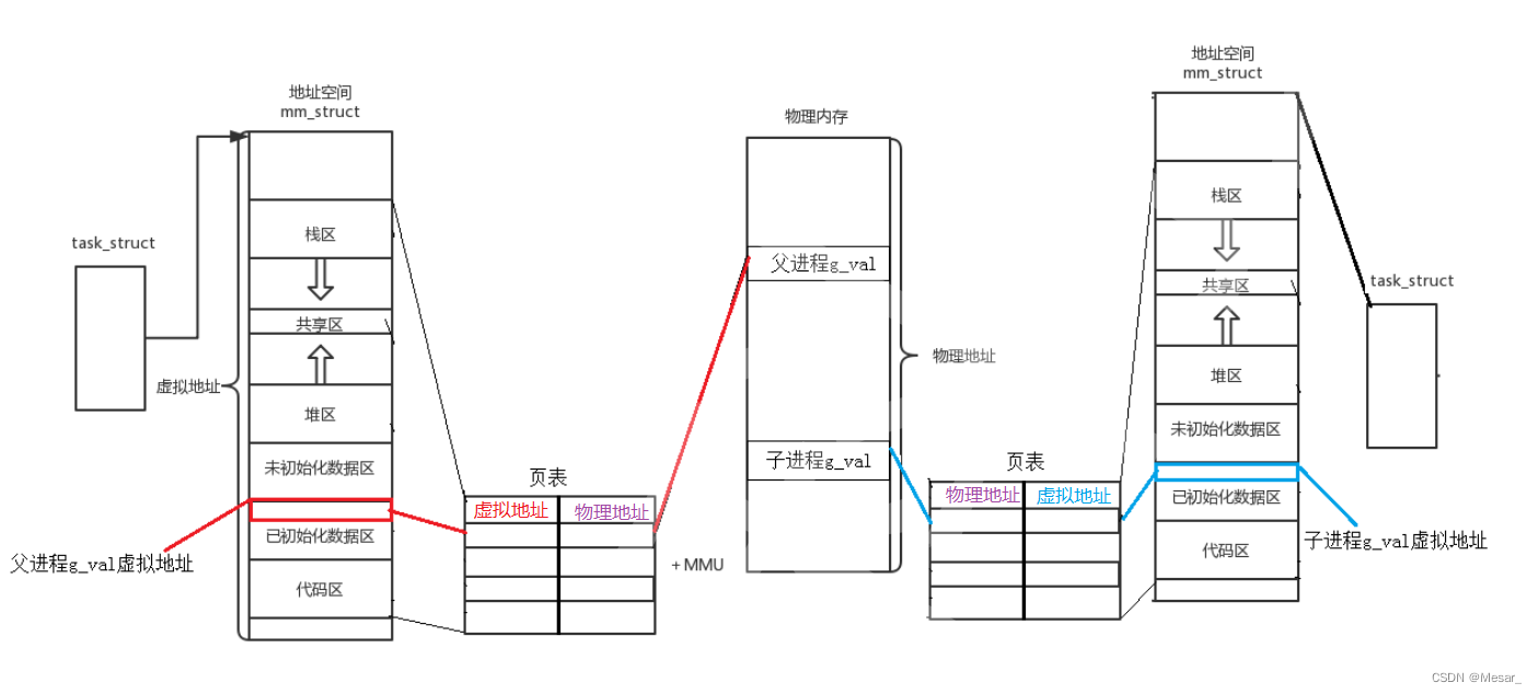 进程概念（二）插图(35)