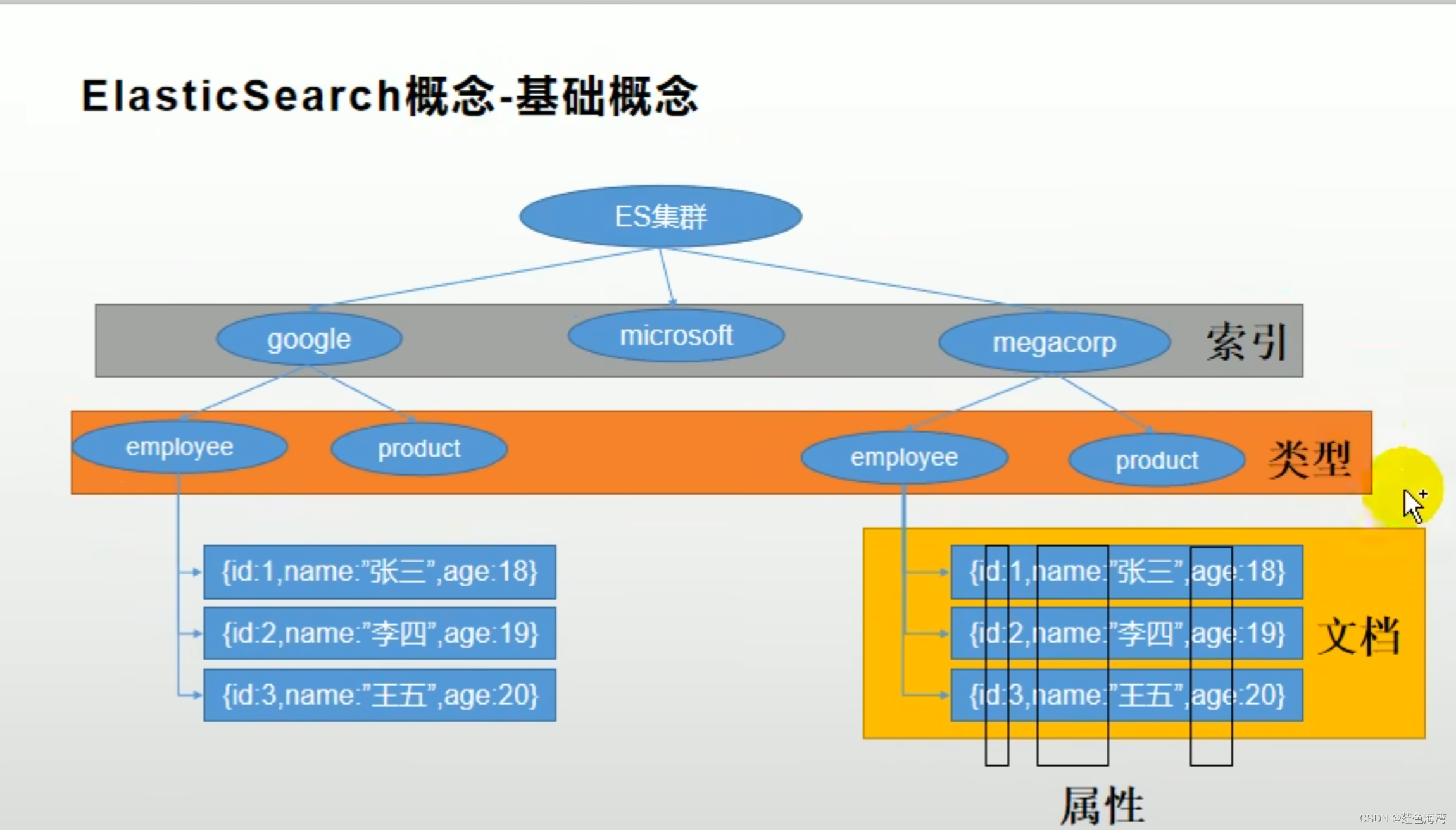 全文检索-ElasticSearch插图(2)