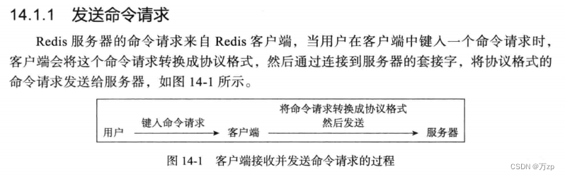 redis 04 redis结构插图(44)