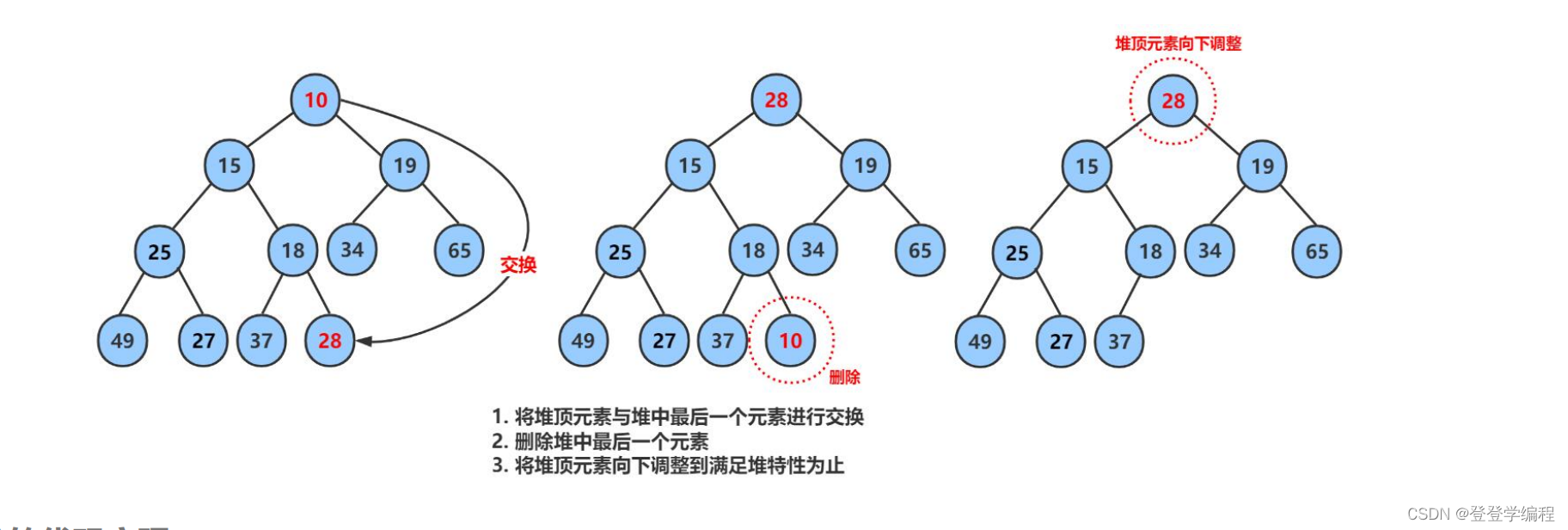 二叉树-堆的详解插图(8)