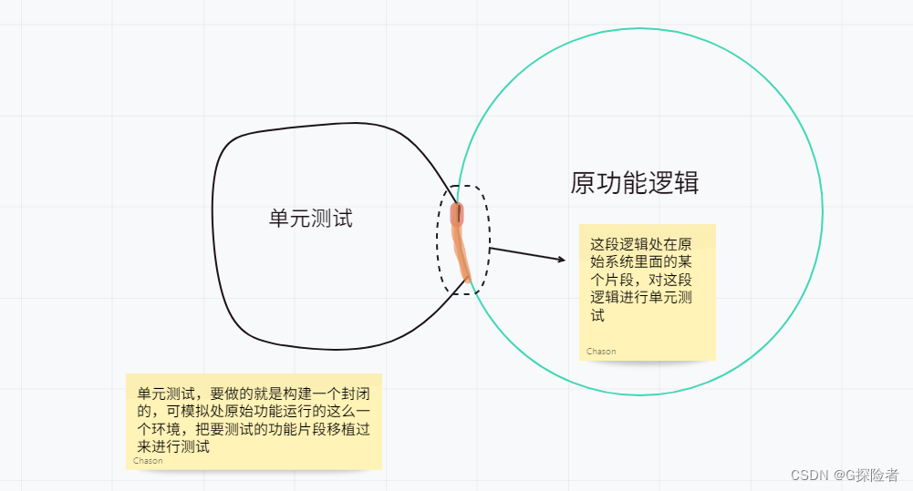 单元测试的心法分享插图