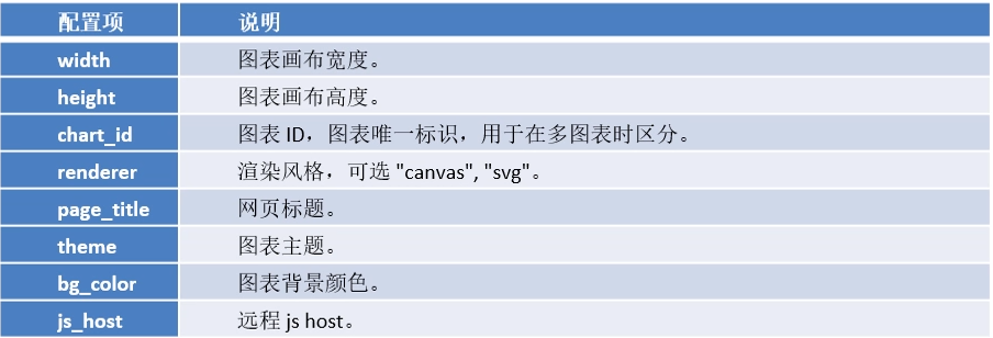 【数据可视化】第五章—— 基于PyEcharts的数据可视化插图(1)