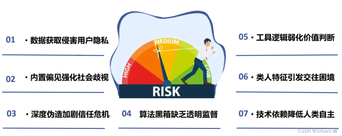 前沿科技应用：AIGC技术的广泛渗透插图(7)