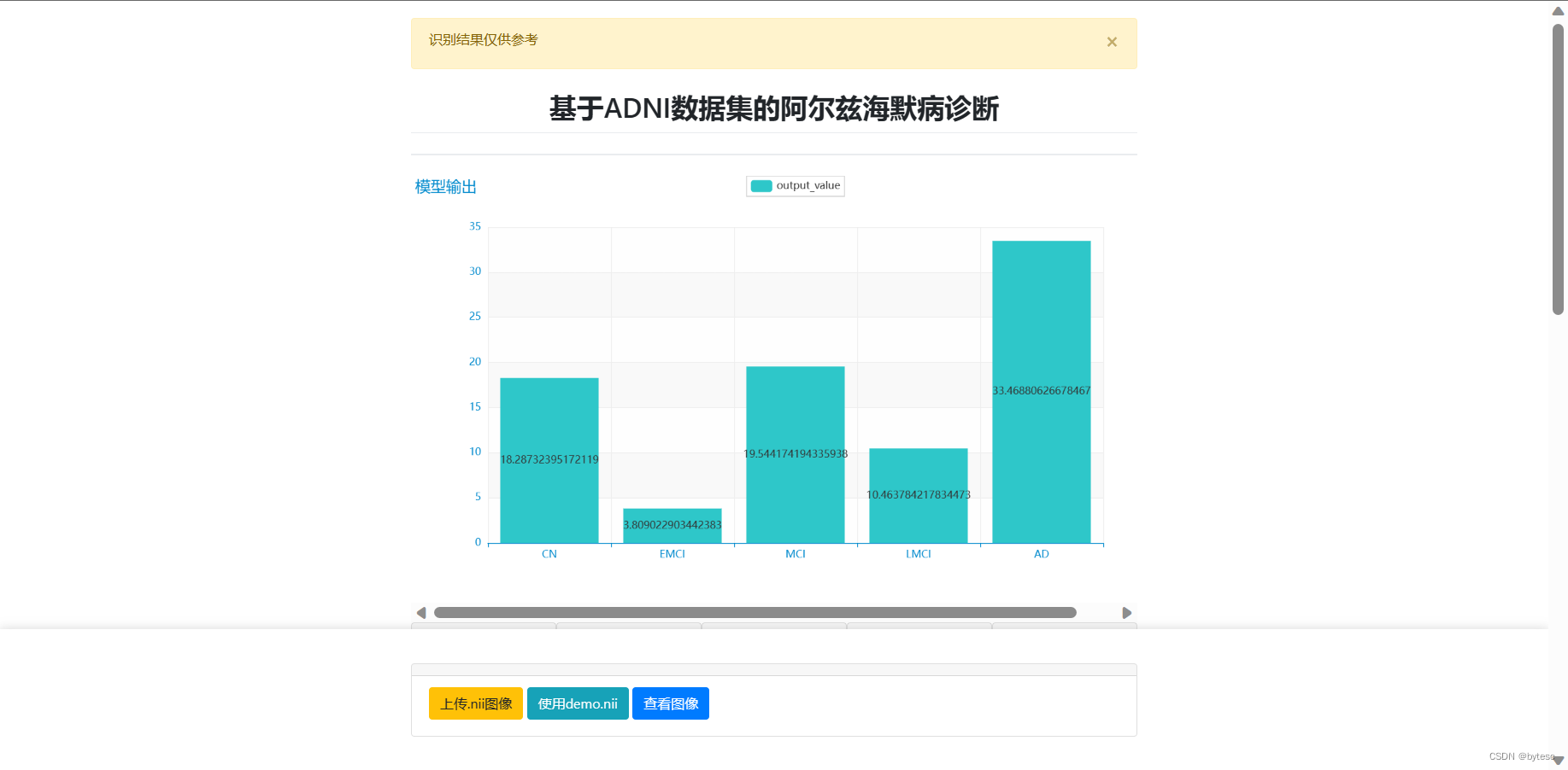 基于 3D 卷积神经网络和 ADNI 数据集的阿尔兹海默智能诊断 Web 应用插图