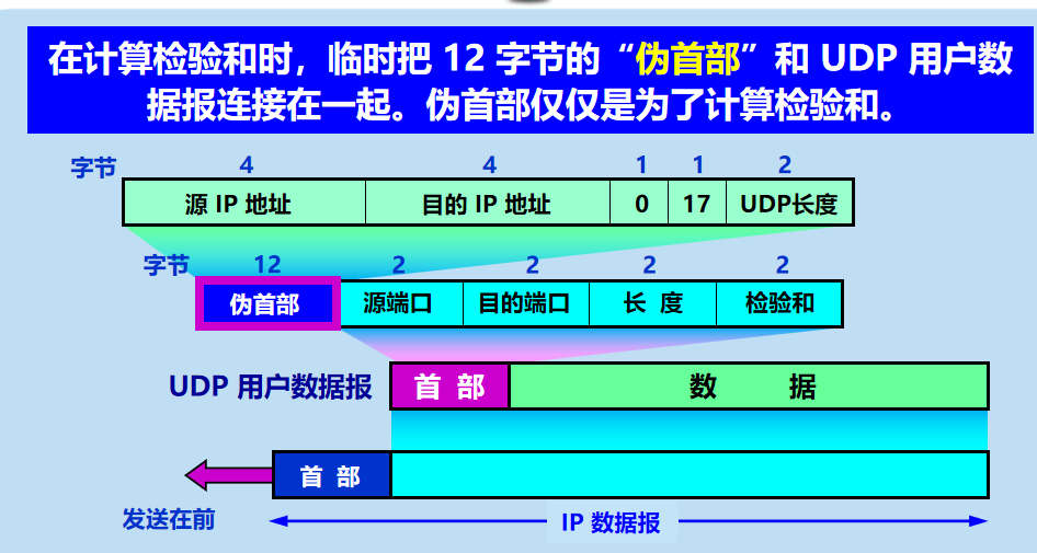 计算机网络 期末复习（谢希仁版本）第5章插图(14)