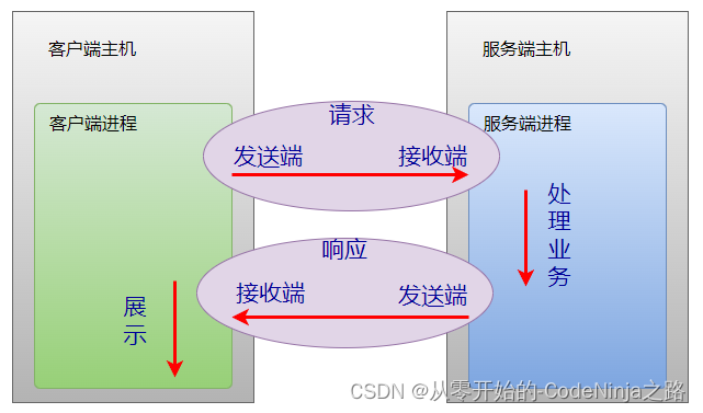 TCP/IP协议以及UDP(超详细,看这一篇就够了)插图(3)